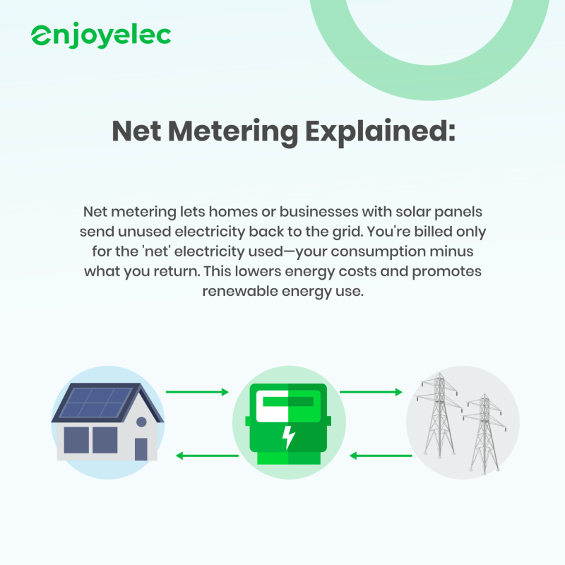 Net Metering Save More With Solar Energy